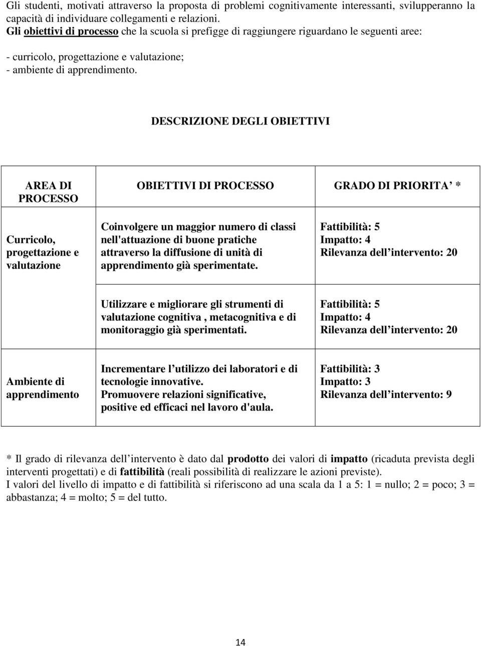 DESCRIZIONE DEGLI OBIETTIVI AREA DI PROCESSO OBIETTIVI DI PROCESSO GRADO DI PRIORITA * Curricolo, progettazione e valutazione Coinvolgere un maggior numero di classi nell'attuazione di buone pratiche