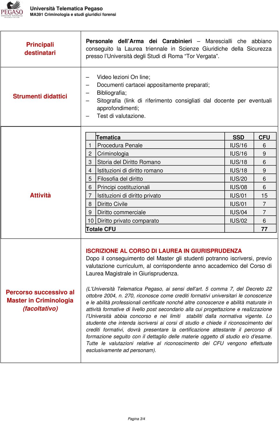 Strumenti didattici Video lezioni On line; Documenti cartacei appositamente preparati; Bibliografia; Sitografia (link di riferimento consigliati dal docente per eventuali approfondimenti; Test di