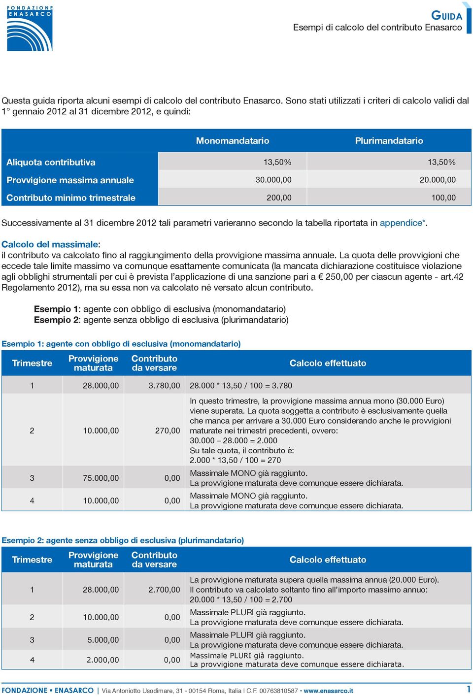 000,00 minimo trimestrale 200,00 100,00 Successivamente al 31 dicembre 2012 tali parametri varieranno secondo la tabella riportata in appendice*.