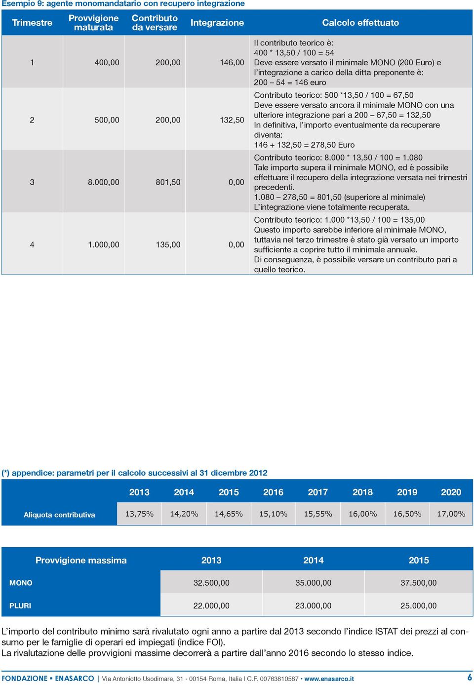 *13,50 / 100 = 67,50 Deve essere versato ancora il minimale MONO con una ulteriore integrazione pari a 200 67,50 = 132,50 In definitiva, l importo eventualmente da recuperare diventa: 146 + 132,50 =