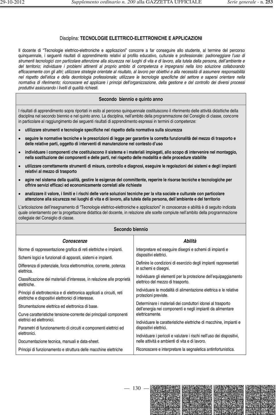 nei luoghi di vita e di lavoro, alla tutela della persona, dell ambiente e del territorio; individuare i problemi attinenti al proprio ambito di competenza e impegnarsi nella loro soluzione