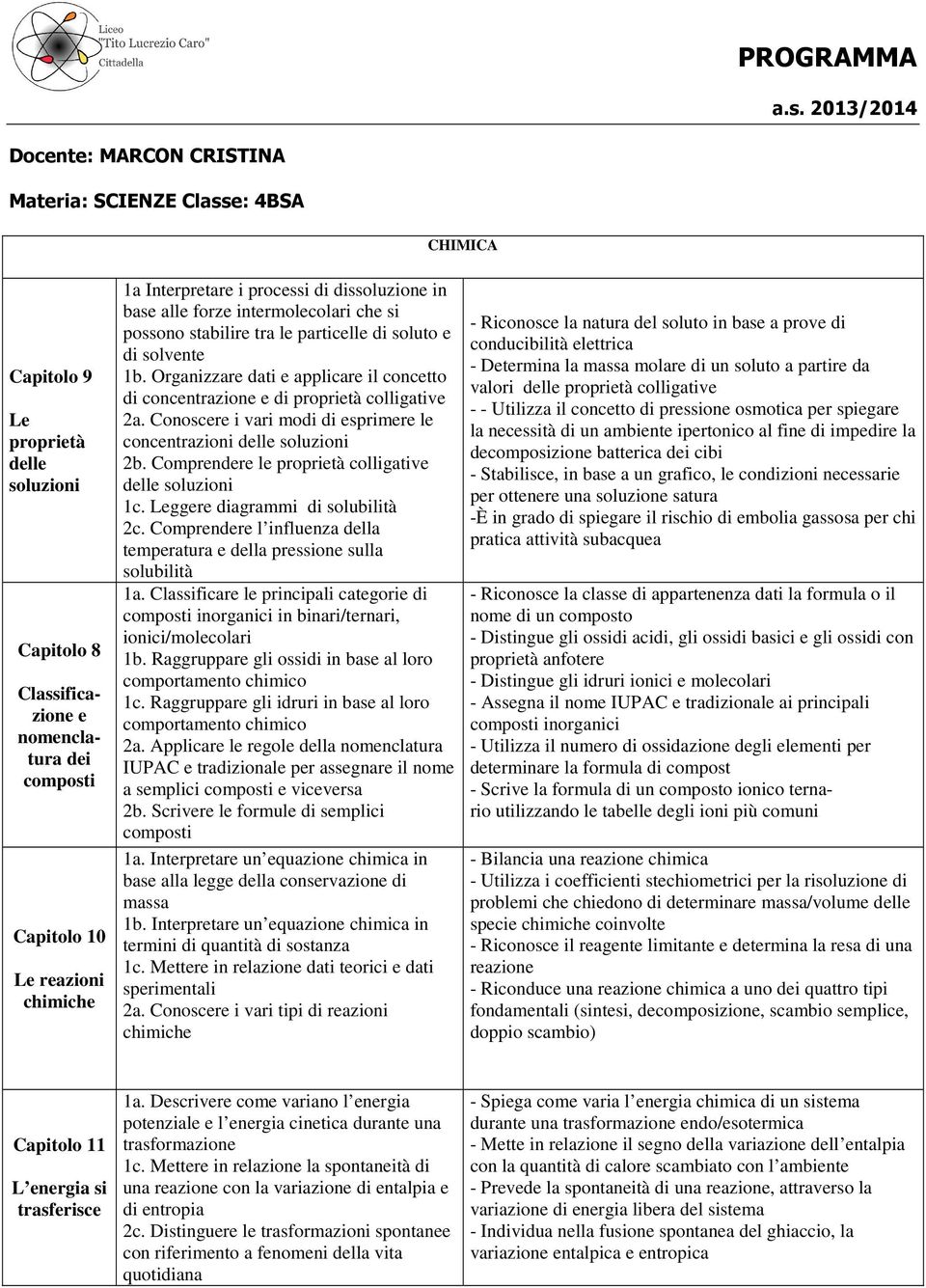 chimiche 1a Interpretare i processi di dissoluzione in base alle forze intermolecolari che si possono stabilire tra le particelle di soluto e di solvente 1b.