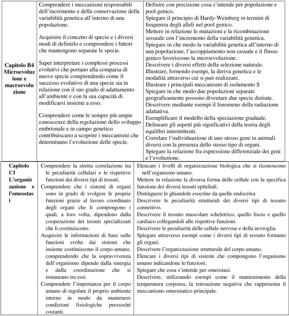 Saper interpretare i complessi processi evolutivi che portano alla comparsa di nuove specie comprendendo come il successo evolutivo di una specie sia in relazione con il suo grado di adattamento all