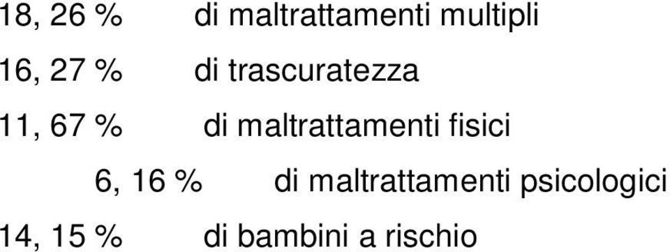 maltrattamenti fisici 6, 16 % di