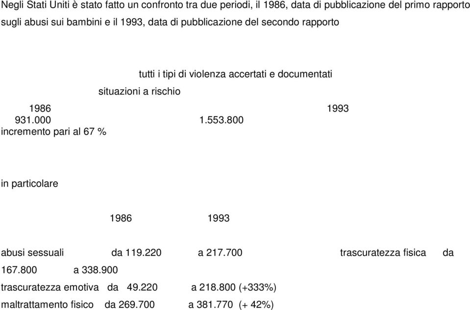 rischio 1986 1993 931.000 1.553.800 incremento pari al 67 % in particolare 1986 1993 abusi sessuali da 119.220 a 217.