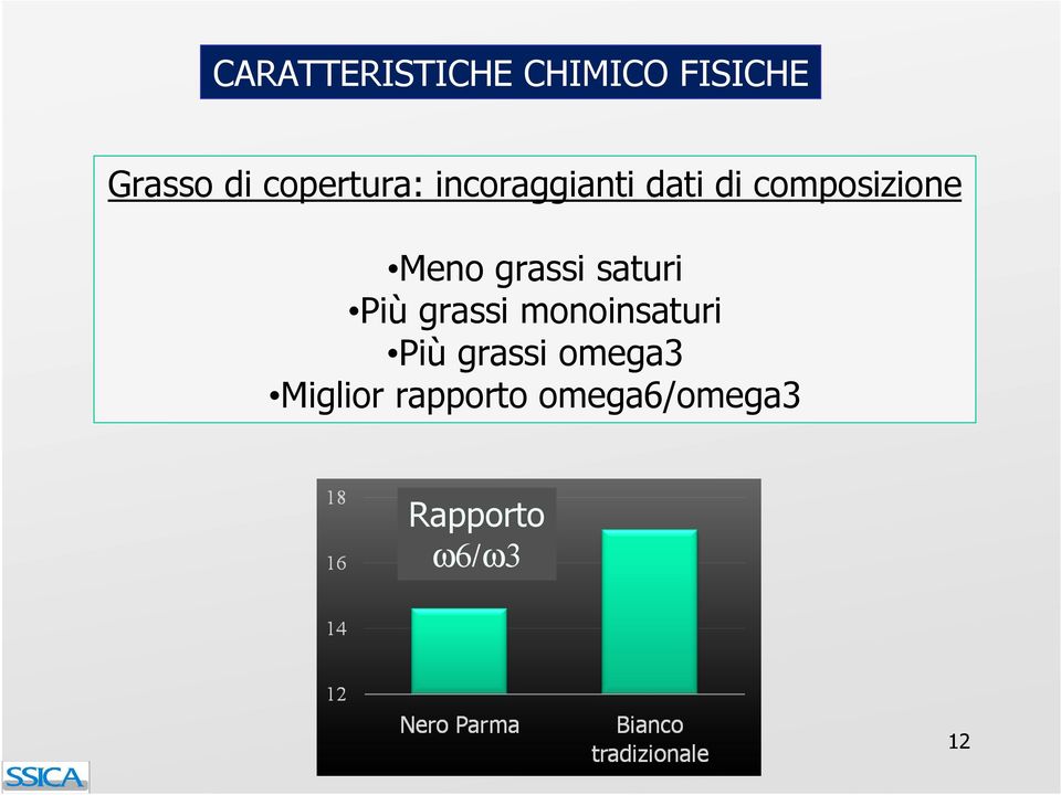 Meno grassi saturi Più grassi monoinsaturi Più