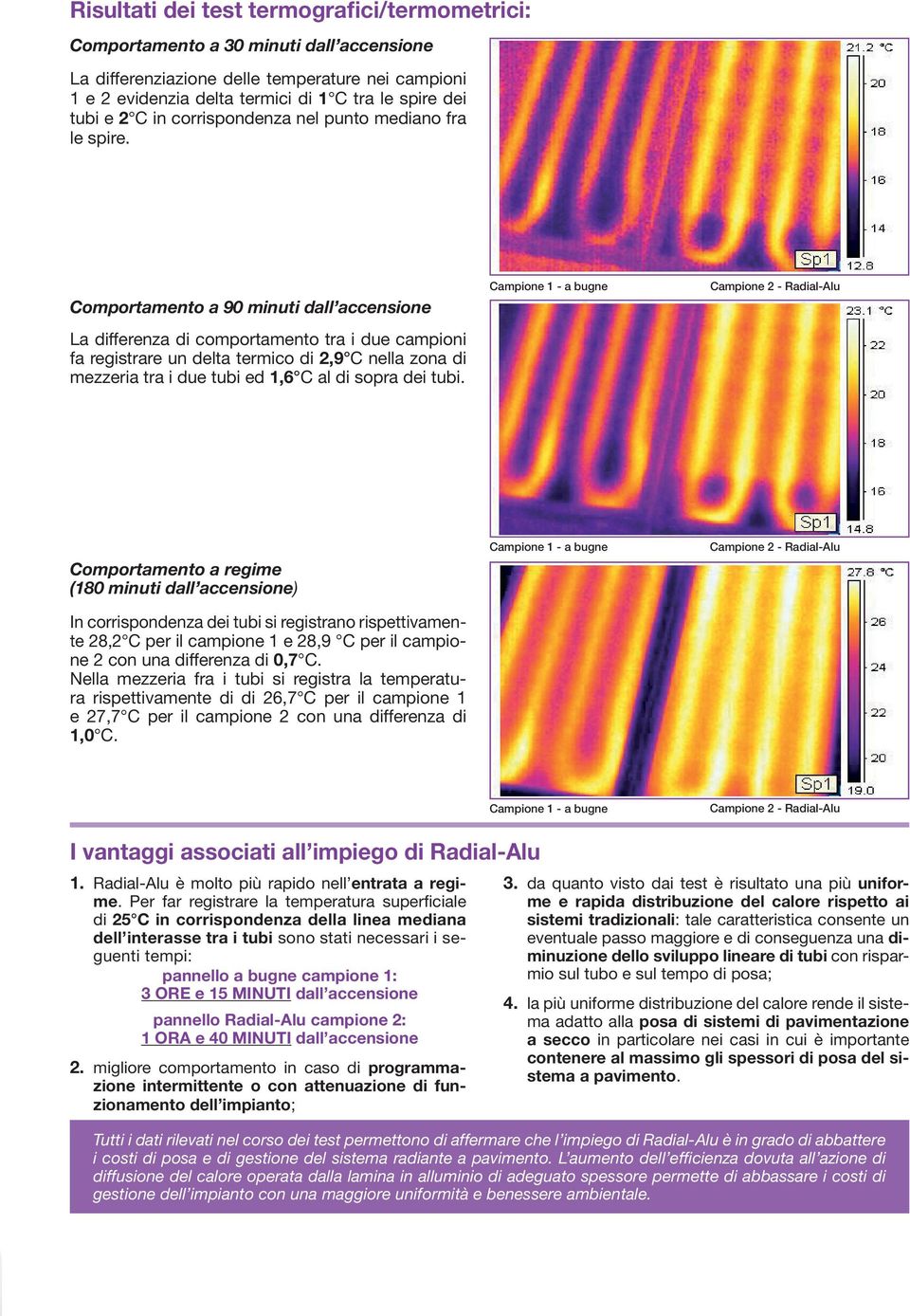 Comportamento a 90 minuti dall accensione La differenza di comportamento tra i due campioni fa registrare un delta termico di 2,9 C nella zona di mezzeria tra i due tubi ed 1,6 C al di sopra dei tubi.