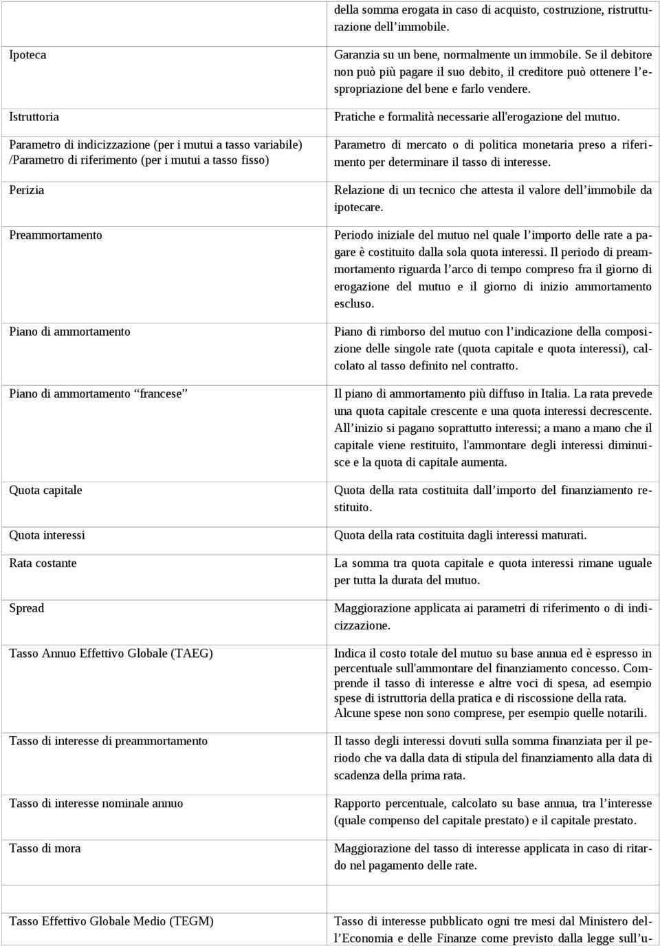 ammortamento francese Quota capitale Quota interessi Rata costante Spread Tasso Annuo Effettivo Globale (TAEG) Tasso di interesse di preammortamento Tasso di interesse nominale annuo Tasso di mora