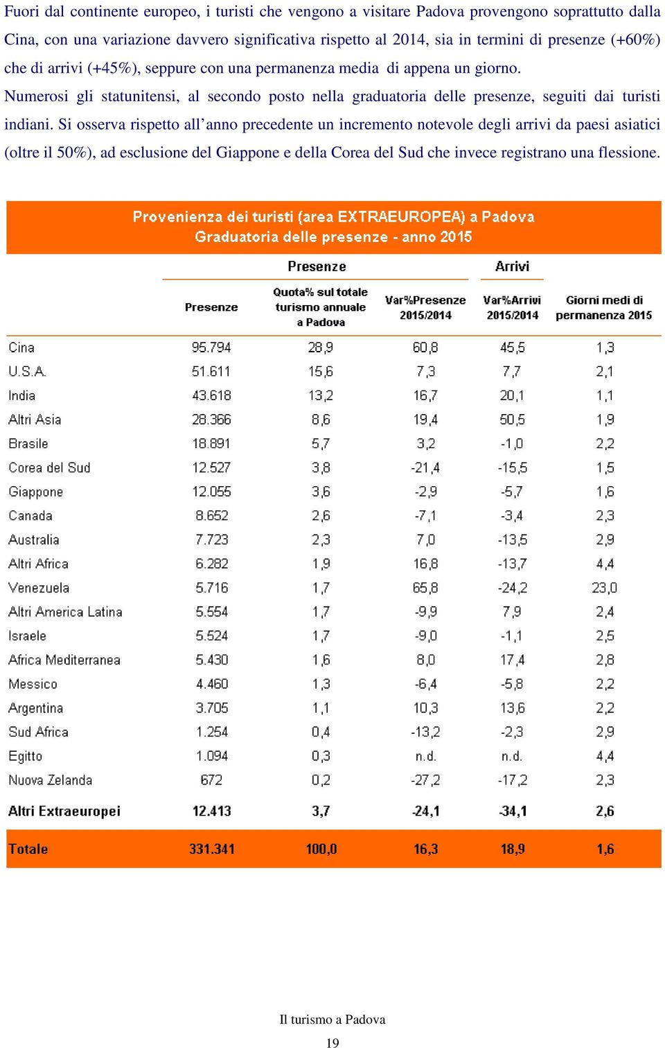 Numerosi gli statunitensi, al secondo posto nella graduatoria delle presenze, seguiti dai turisti indiani.