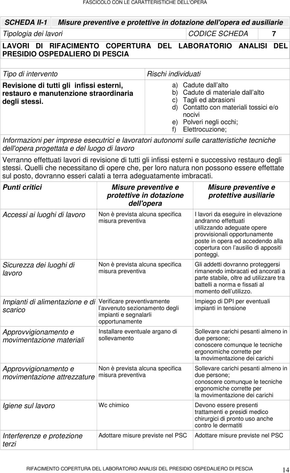 Rischi individuati a) Cadute dall alto b) Cadute di materiale dall alto c) Tagli ed abrasioni d) Contatto con materiali tossici e/o nocivi e) Polveri negli occhi; f) Elettrocuzione; Informazioni per