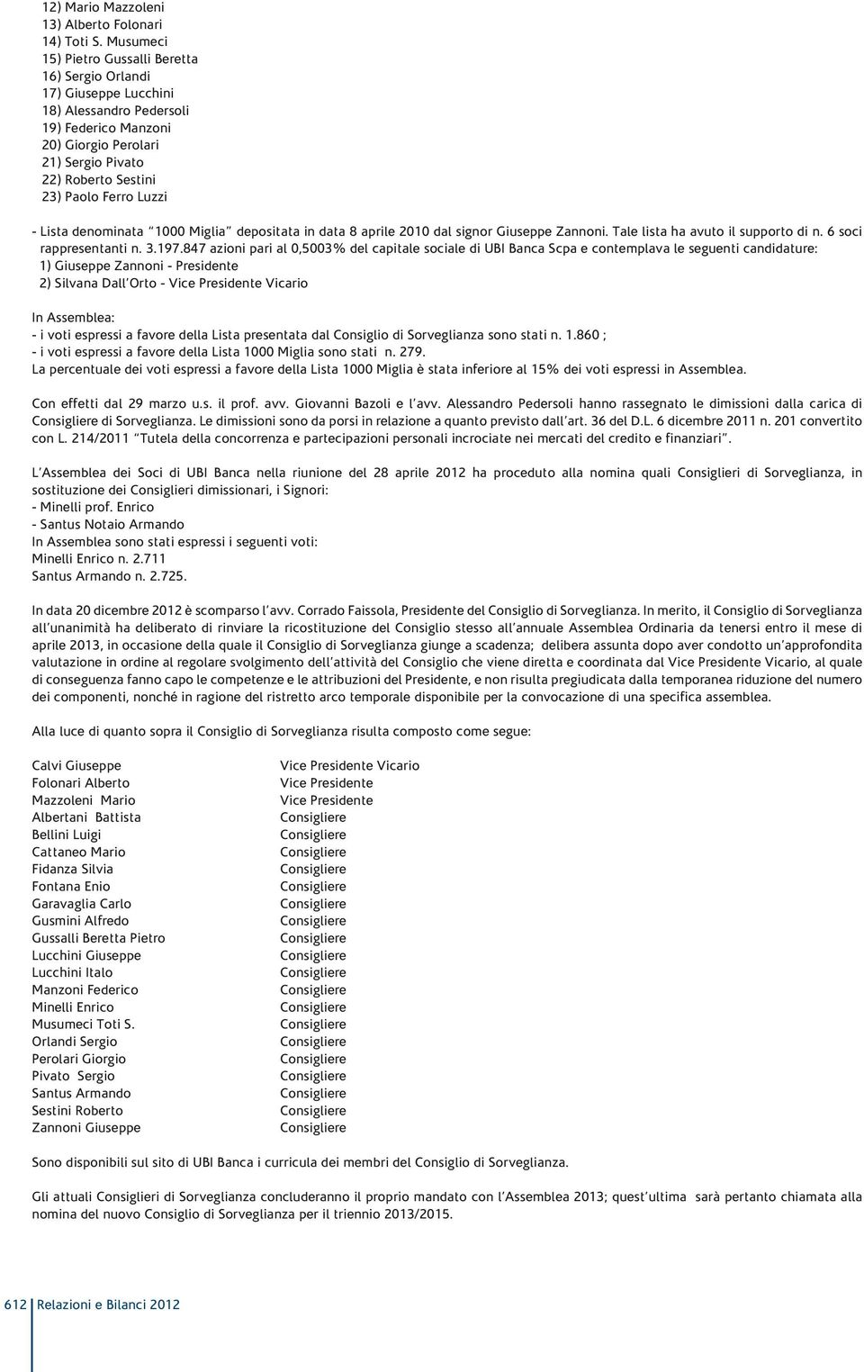 Luzzi - Lista denominata 1000 Miglia depositata in data 8 aprile 2010 dal signor Giuseppe Zannoni. Tale lista ha avuto il supporto di n. 6 soci rappresentanti n. 3.197.