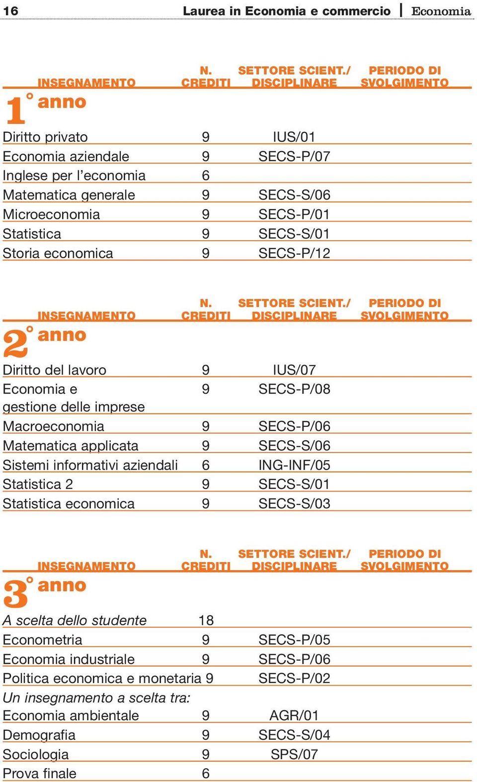 SECS-P/01 Statistica 9 SECS-S/01 Storia economica 9 SECS-P/12 N. SETTORE SCIENT.