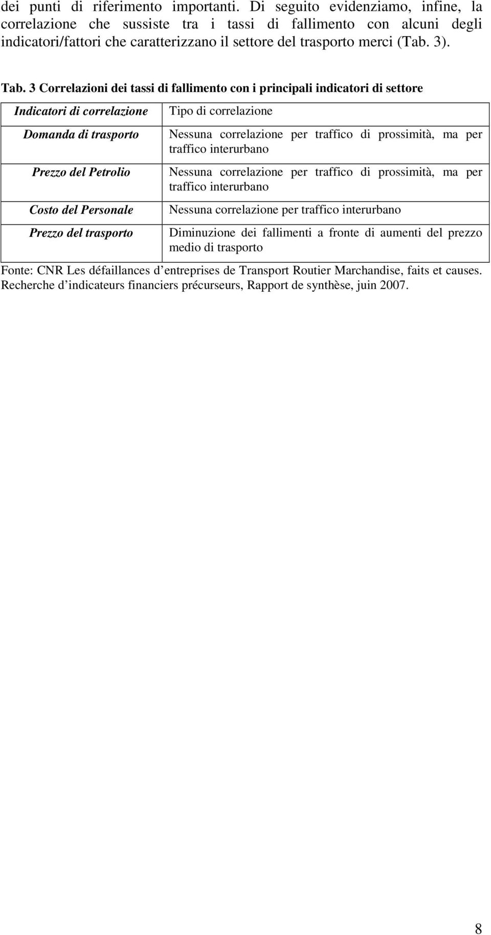 3 Correlazioni dei tassi di fallimento con i principali indicatori di settore Indicatori di correlazione Domanda di trasporto Prezzo del Petrolio Costo del Personale Prezzo del trasporto Tipo di