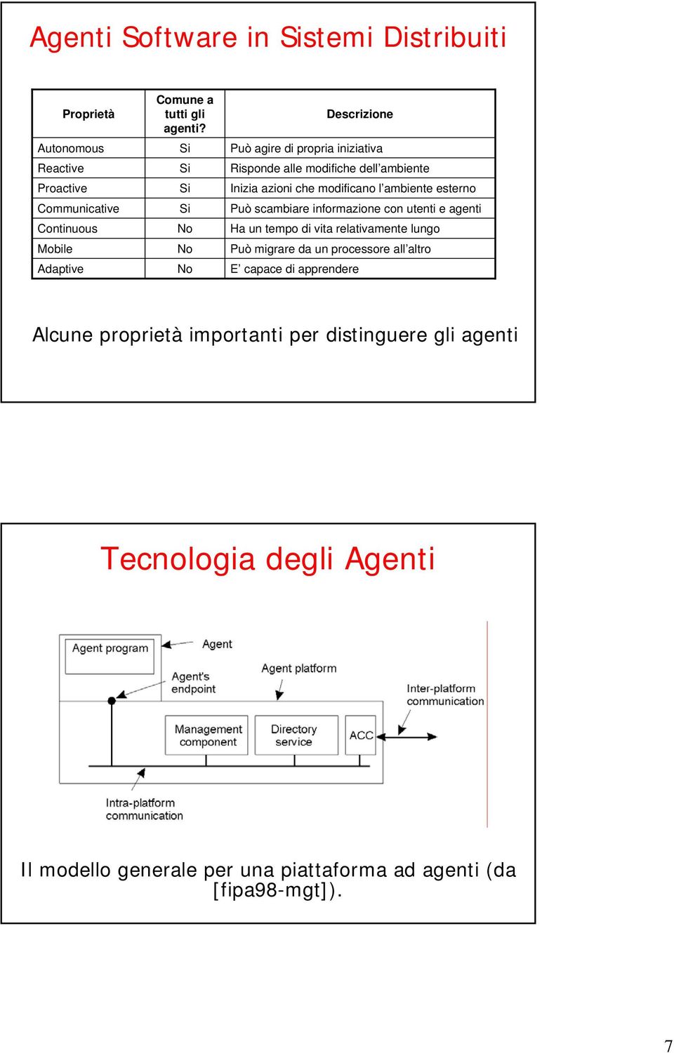 esterno Può scambiare informazione con utenti e agenti Ha un tempo di vita relativamente lungo Può migrare da un processore all altro E capace di