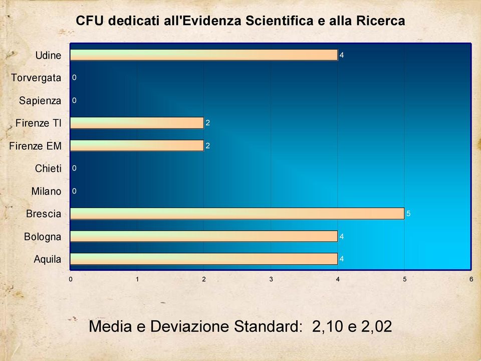 Firenze EM 2 2 Chieti Milano Brescia 5 Bologna