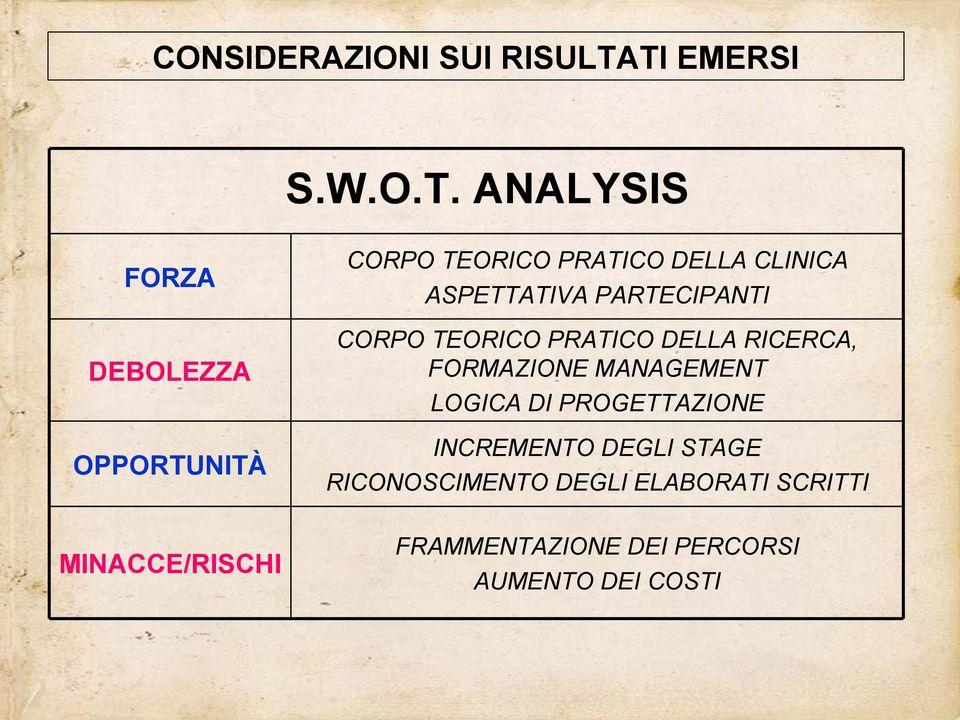 CLINICA ASPETTATIVA PARTECIPANTI CORPO TEORICO PRATICO DELLA RICERCA, FORMAZIONE