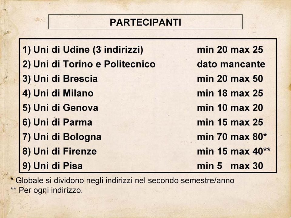 6) Uni di Parma min 15 max 25 7) Uni di Bologna min 7 max 8* 8) Uni di Firenze min 15 max 4** 9)