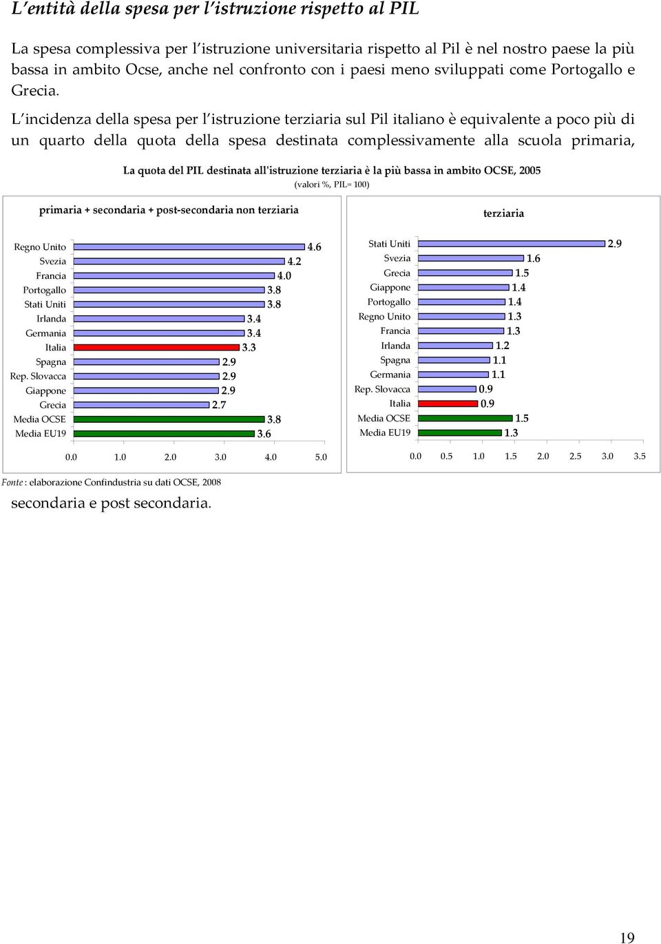 L incidenza della spesa per l istruzione terziaria sul Pil italiano è equivalente a poco più di un quarto della quota della spesa destinata complessivamente alla scuola primaria, La quota del PIL