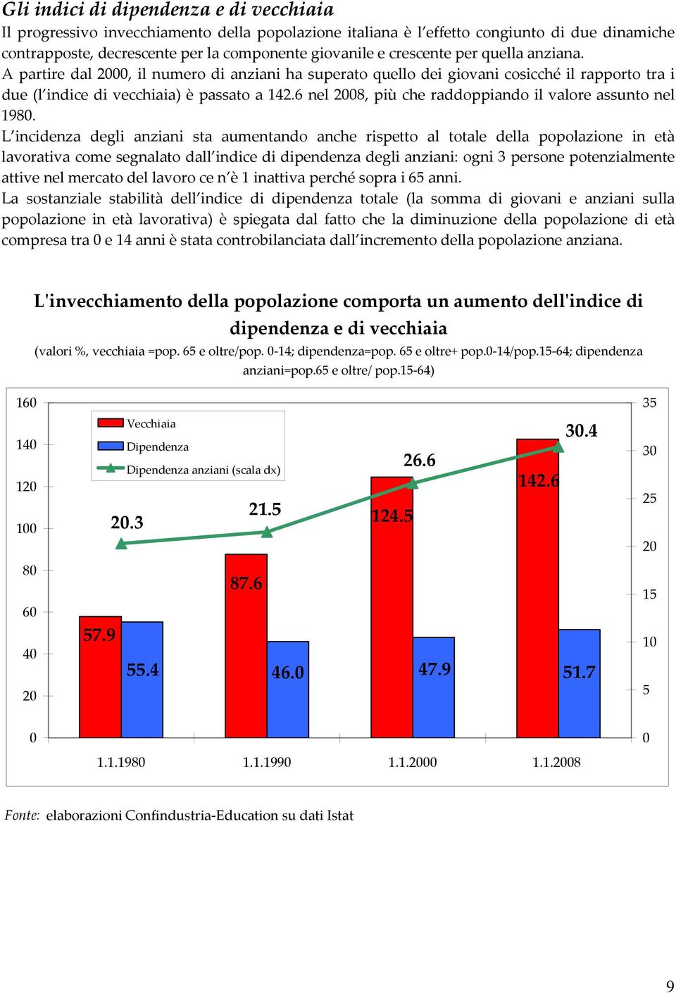 6 nel 2008, più che raddoppiando il valore assunto nel 1980.