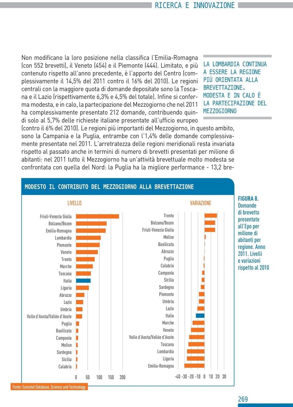 Le regioni PIÙ ORIENTATA ALLA A ESSERE LA REGIONE centrali con la maggiore quota di domande depositate sono la Toscana e il Lazio (rispettivamente 6,3% e 4,5% del totale).