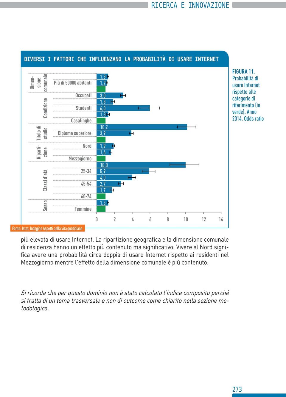 Sesso Classi d'età Più di 50000 abitanti Casalinghe Diploma superiore Mezzogiorno Fonte: Istat, Indagine Aspetti della vita quotidiana Occupati Studenti Nord 25-34 45-54 60-74 Femmine 1,3 1,2 3,0 1,8