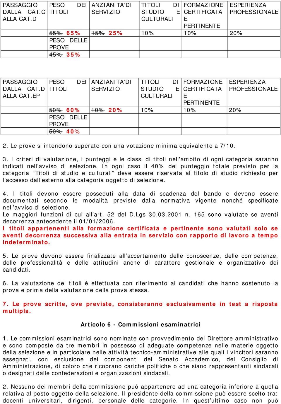 I criteri di valutazione, i punteggi e le classi di titoli nell'ambito di ogni categoria saranno indicati nell avviso di selezione.