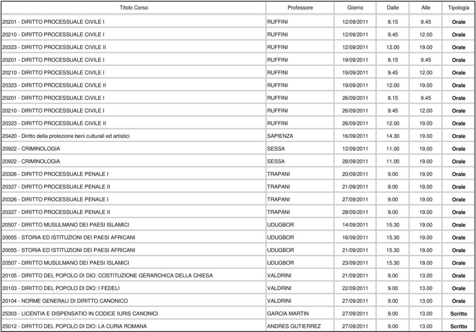 45 Orale 20210 - DIRITTO PROCESSUALE CIVILE I RUFFINI 19/09/2011 9.45 12.00 Orale 20323 - DIRITTO PROCESSUALE CIVILE II RUFFINI 19/09/2011 12.00 19.