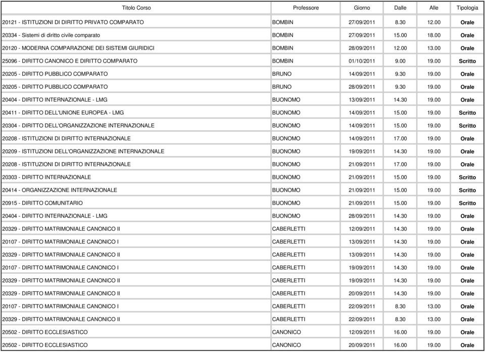 00 Scritto 20205 - DIRITTO PUBBLICO COMPARATO BRUNO 14/09/2011 9.30 19.00 Orale 20205 - DIRITTO PUBBLICO COMPARATO BRUNO 28/09/2011 9.30 19.00 Orale 20404 - DIRITTO INTERNAZIONALE - LMG BUONOMO 13/09/2011 14.