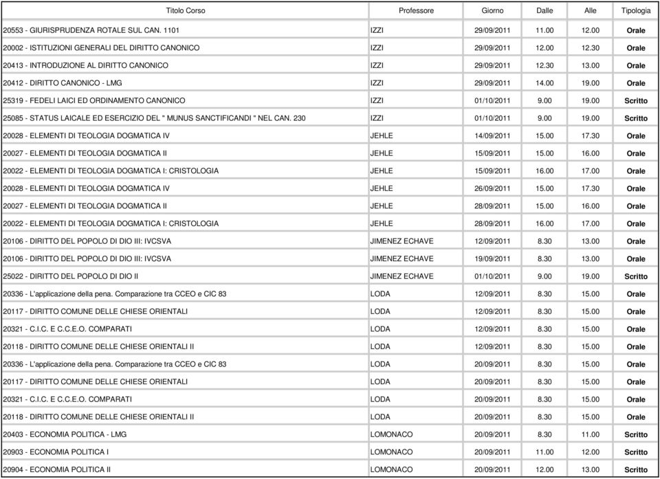 230 IZZI 01/10/2011 9.00 19.00 Scritto 20028 - ELEMENTI DI TEOLOGIA DOGMATICA IV JEHLE 14/09/2011 15.00 17.30 Orale 20027 - ELEMENTI DI TEOLOGIA DOGMATICA II JEHLE 15/09/2011 15.00 16.