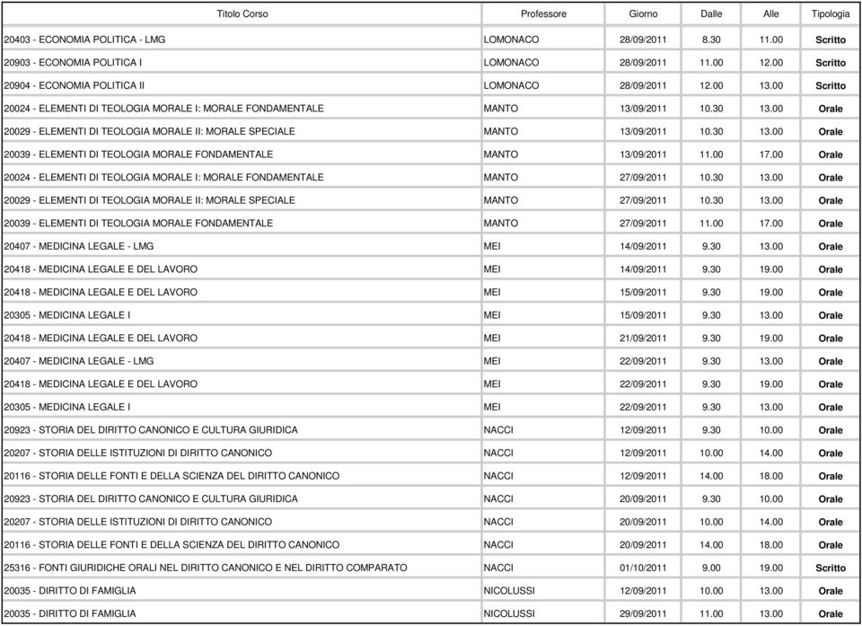 00 17.00 Orale 20024 - ELEMENTI DI TEOLOGIA MORALE I: MORALE FONDAMENTALE MANTO 27/09/2011 10.30 13.00 Orale 20029 - ELEMENTI DI TEOLOGIA MORALE II: MORALE SPECIALE MANTO 27/09/2011 10.30 13.00 Orale 20039 - ELEMENTI DI TEOLOGIA MORALE FONDAMENTALE MANTO 27/09/2011 11.