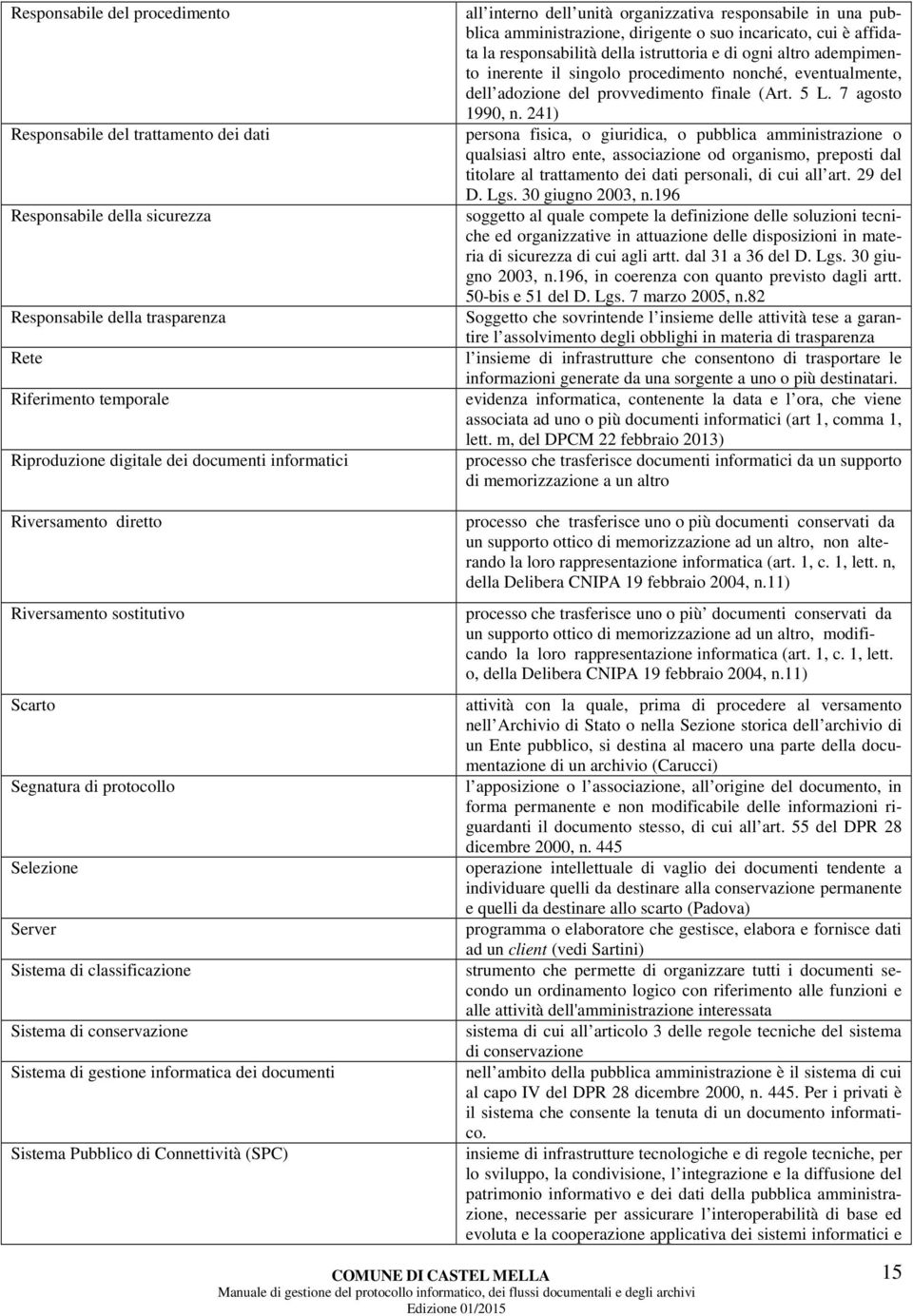 documenti Sistema Pubblico di Connettività (SPC) all interno dell unità organizzativa responsabile in una pubblica amministrazione, dirigente o suo incaricato, cui è affidata la responsabilità della