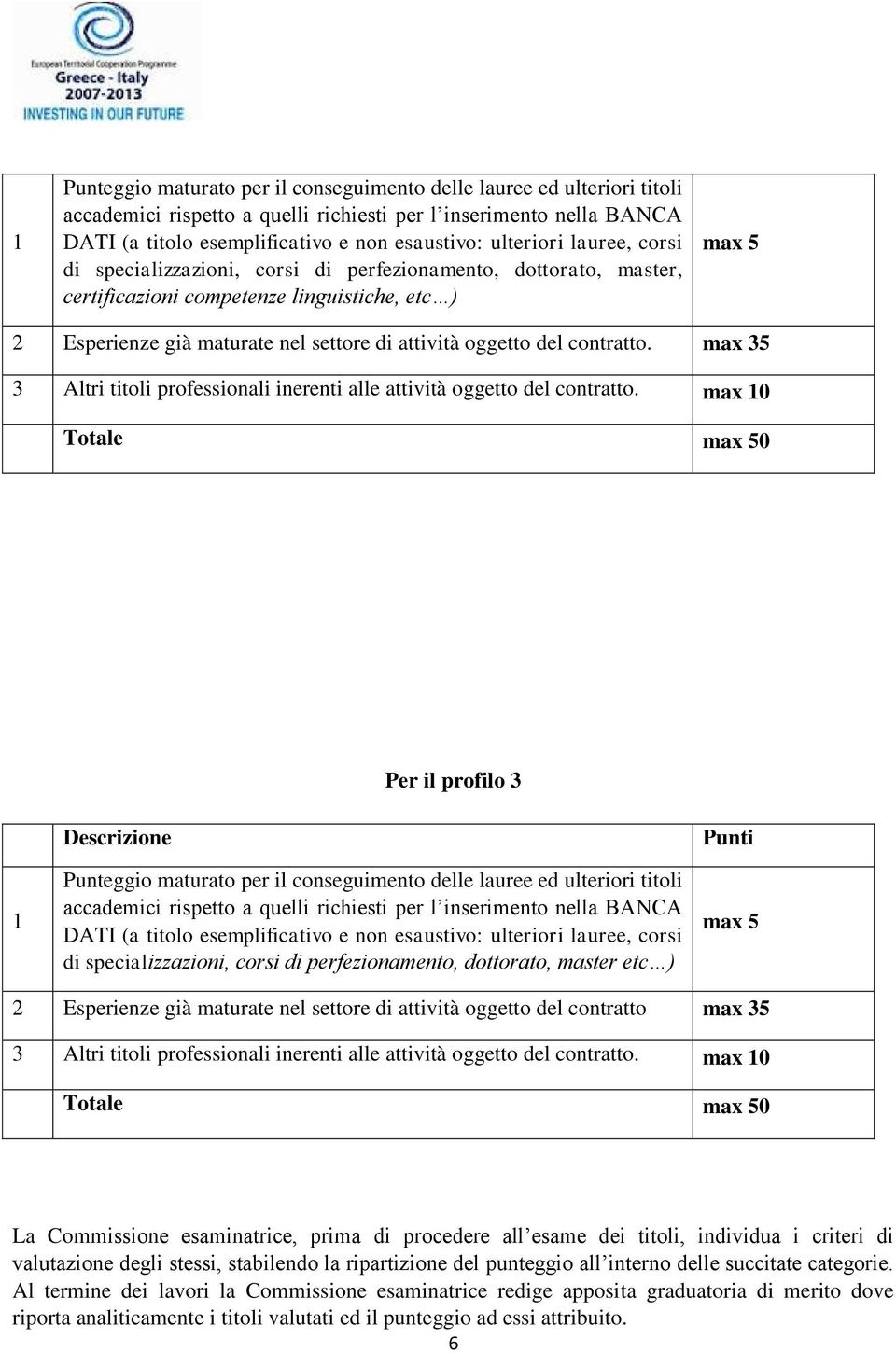 del contratto. max 35 3 Altri titoli professionali inerenti alle attività oggetto del contratto.