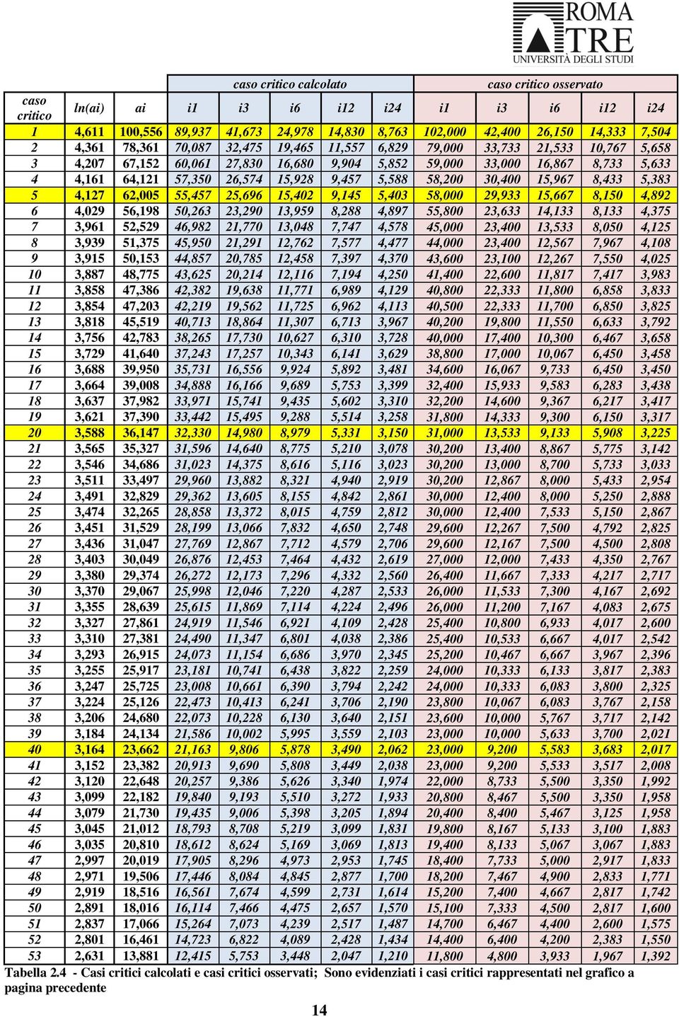 5,588 58,200 30,400 15,967 8,433 5,383 5 4,127 62,005 55,457 25,696 15,402 9,145 5,403 58,000 29,933 15,667 8,150 4,892 6 4,029 56,198 50,263 23,290 13,959 8,288 4,897 55,800 23,633 14,133 8,133