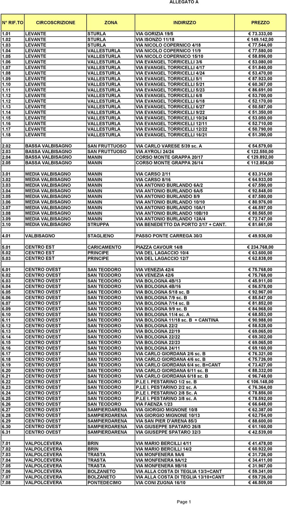 06 LEVANTE VALLESTURLA VIA EVANGEL TORRICELLI 3/6 53.080,00 1.07 LEVANTE VALLESTURLA VIA EVANGEL TORRICELLI 4/17 51.840,00 1.08 LEVANTE VALLESTURLA VIA EVANGEL TORRICELLI 4/24 53.470,00 1.