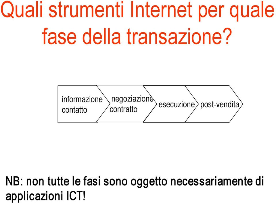 informazione contatto negoziazione contratto