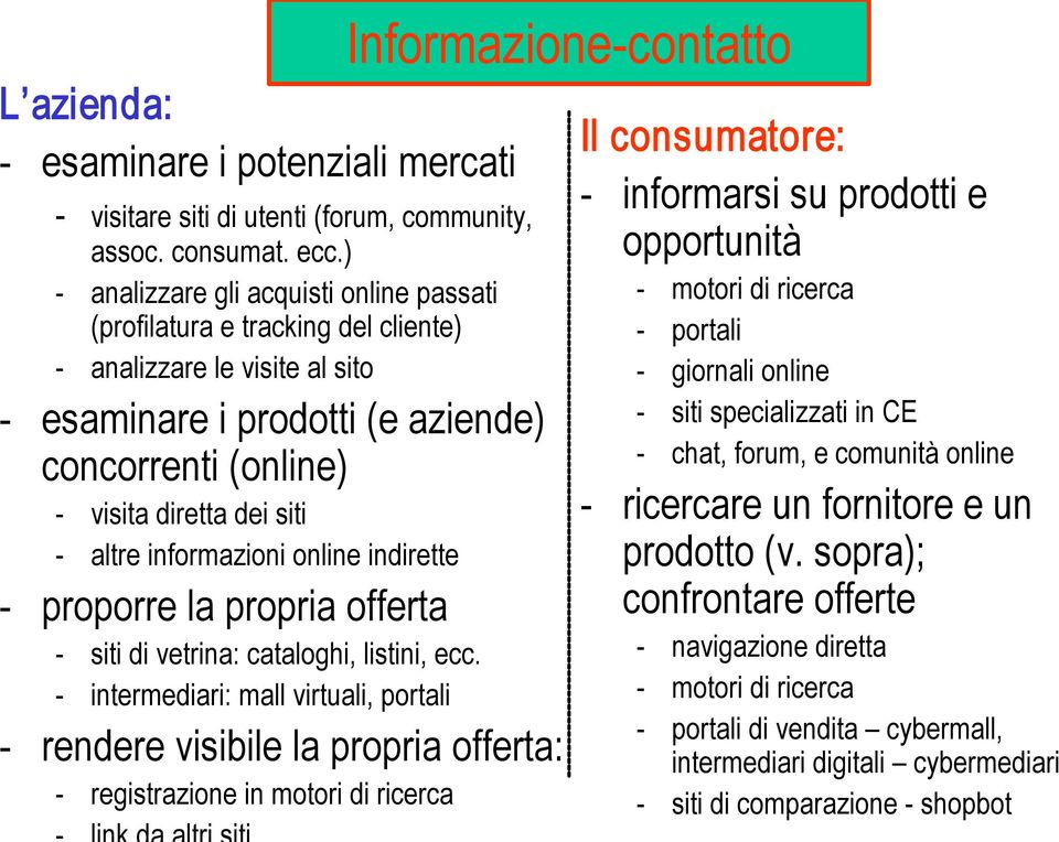 informazioni online indirette proporre la propria offerta siti di vetrina: cataloghi, listini, ecc.