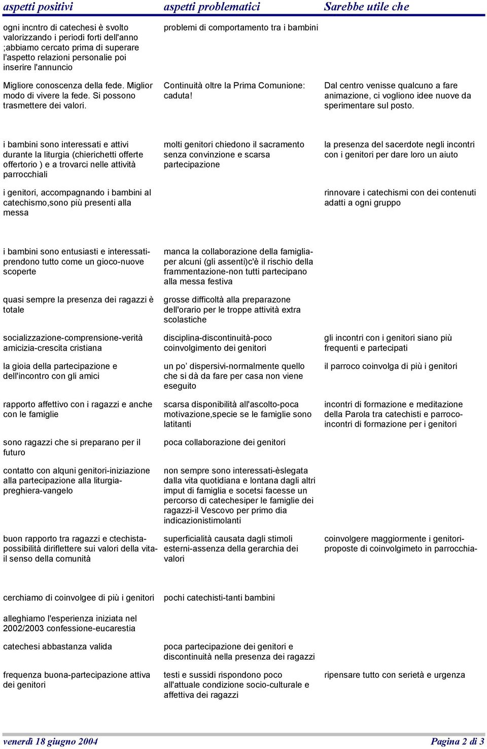 problemi di comportamento tra i bambini Continuità oltre la Prima Comunione: caduta! Dal centro venisse qualcuno a fare animazione, ci vogliono idee nuove da sperimentare sul posto.