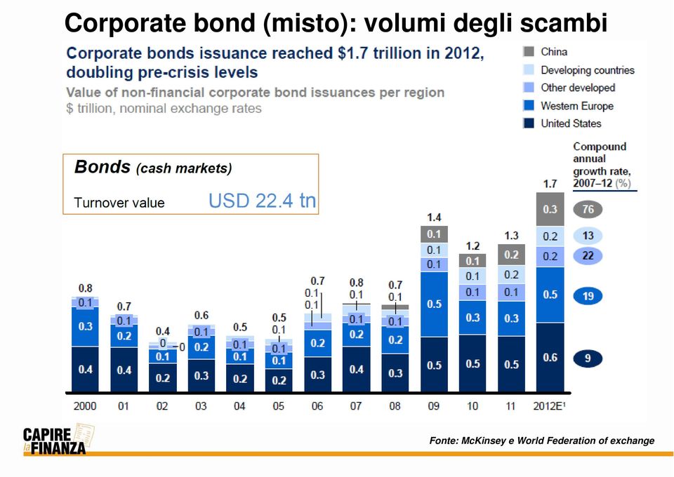 scambi Fonte: McKinsey