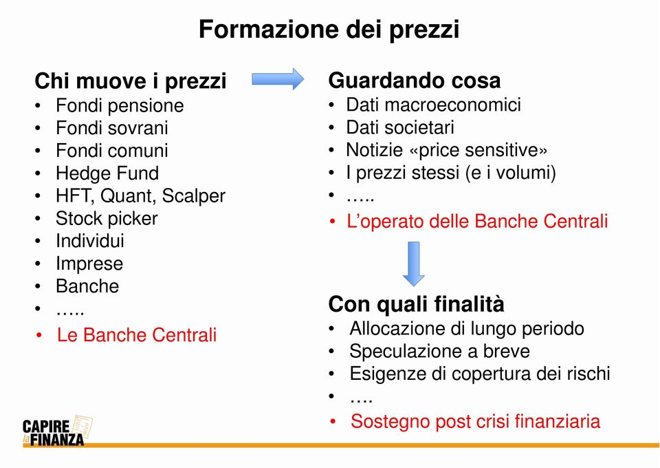 . Le Banche Centrali Guardando cosa Dati macroeconomici Dati societari Notizie «price sensitive» I prezzi