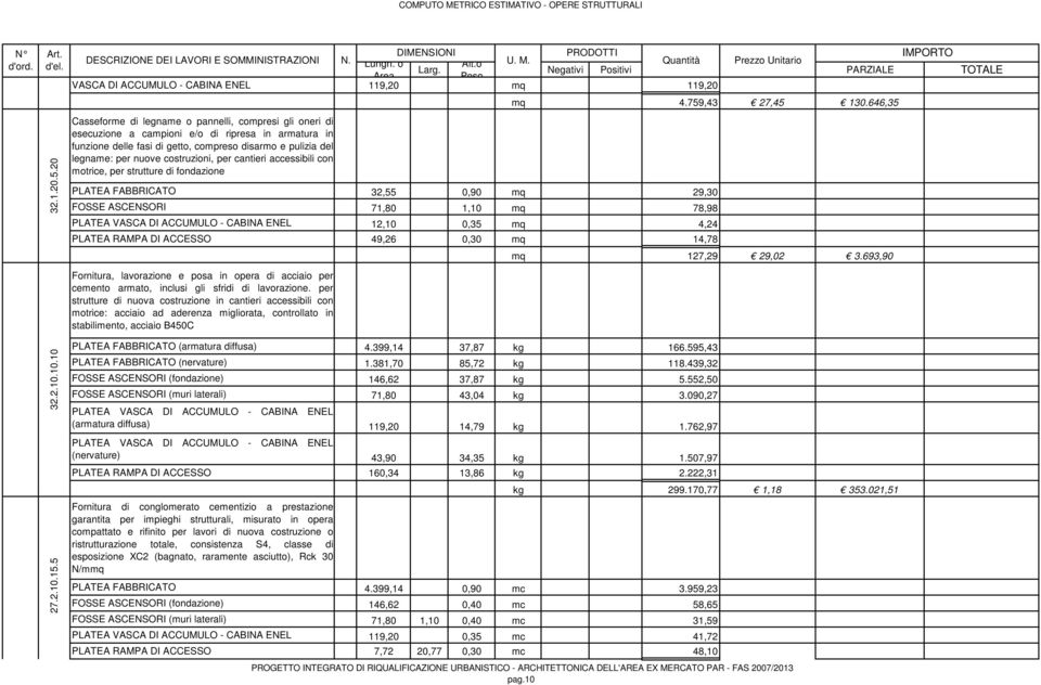 delle fasi di getto, compreso disarmo e pulizia del legname: per nuove costruzioni, per cantieri accessibili con motrice, per strutture di fondazione mq 4.759,43 27,45 130.