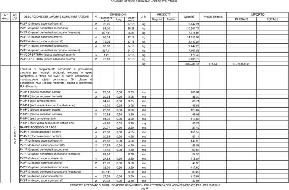 447,20 P+3/P+4 (pareti perimetrali secondarie finestrate) 297,41 24,10 kg 7.