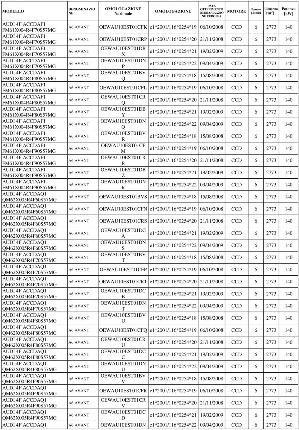 OEWAU1EST1BV AVANT FM61X44F8S57MG Q e1*21/116*254*18 15/8/28 CCD 6 2773 14 AUDI 4F ACCDAF1 FM61X44F8S57MG AVANT OEWAU1EST1CFL e1*21/116*254*19 6/1/28 CCD 6 2773 14 AUDI 4F ACCDAF1 OEWAU1EST1C AVANT