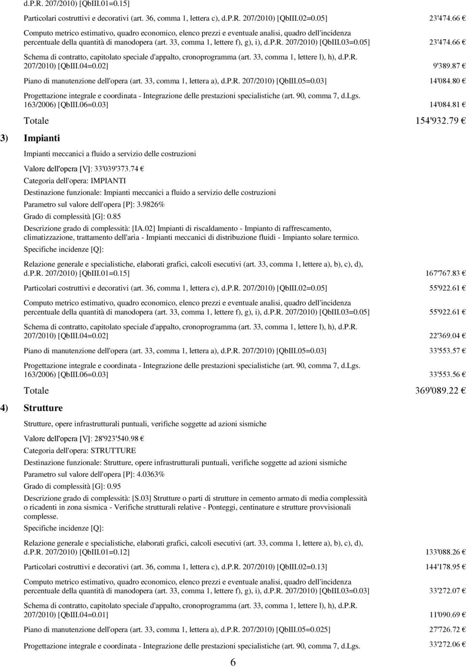 03=0.05] 23'474.66 Schema di contratto, capitolato speciale d'appalto, cronoprogramma (art. 33, comma 1, lettere l), h), d.p.r. 207/2010) [QbIII.04=0.02] 9'389.