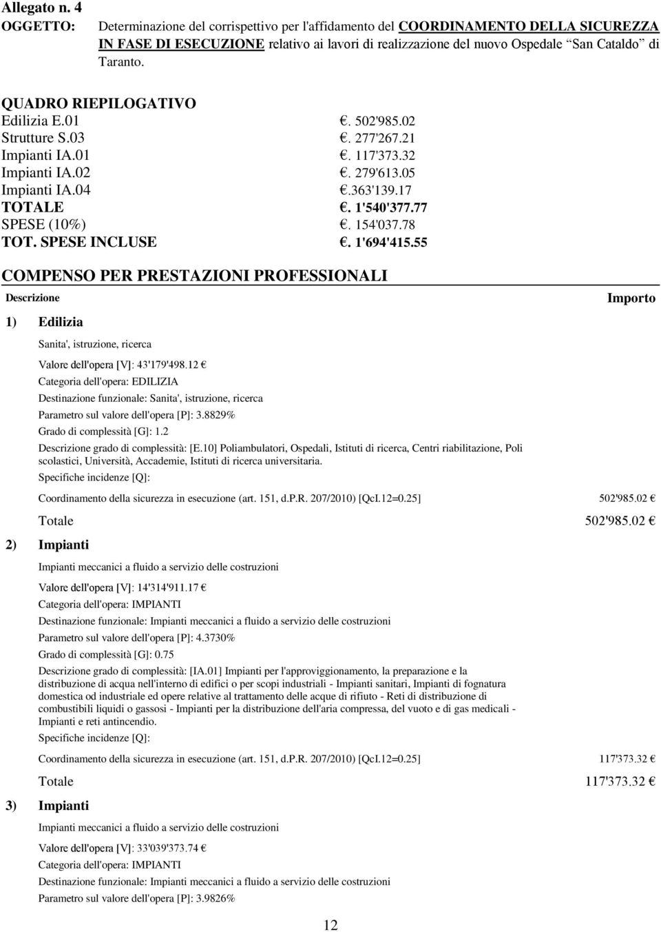 QUADRO RIEPILOGATIVO Edilizia E.01 Strutture S.03 Impianti IA.01 Impianti IA.02 Impianti IA.04 TOTALE SPESE (10%) TOT. SPESE INCLUSE. 502'985.02. 277'267.21. 117'373.32. 279'613.05.363'139.17. 1'540'377.