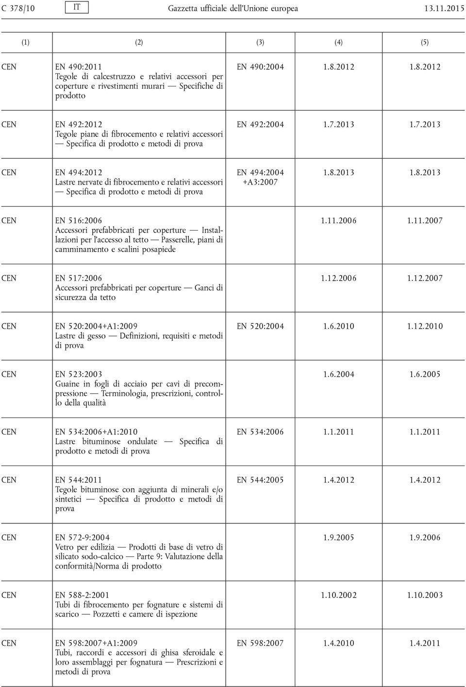 2013 1.7.2013 EN 494:2012 Lastre nervate di fibrocemento e relativi accessori Specifica di prodotto e metodi di prova EN 494:2004 +A3:2007 1.8.