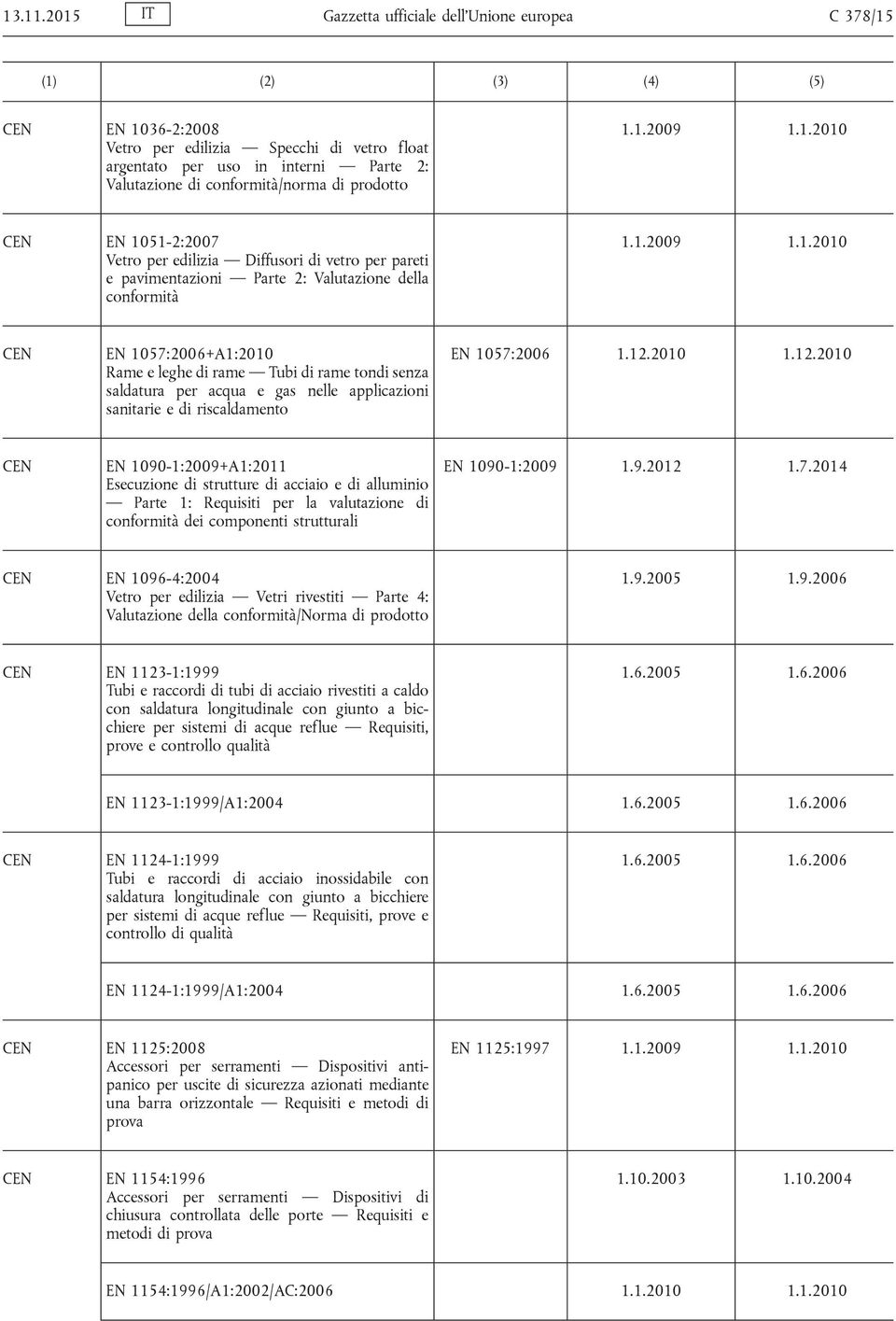 1.2010 EN 1051-2:2007 Vetro per edilizia Diffusori di vetro per pareti e pavimentazioni Parte 2: Valutazione della conformità 1.1.2009 1.1.2010 EN 1057:2006+A1:2010 Rame e leghe di rame Tubi di rame tondi senza saldatura per acqua e gas nelle applicazioni sanitarie e di riscaldamento EN 1057:2006 1.