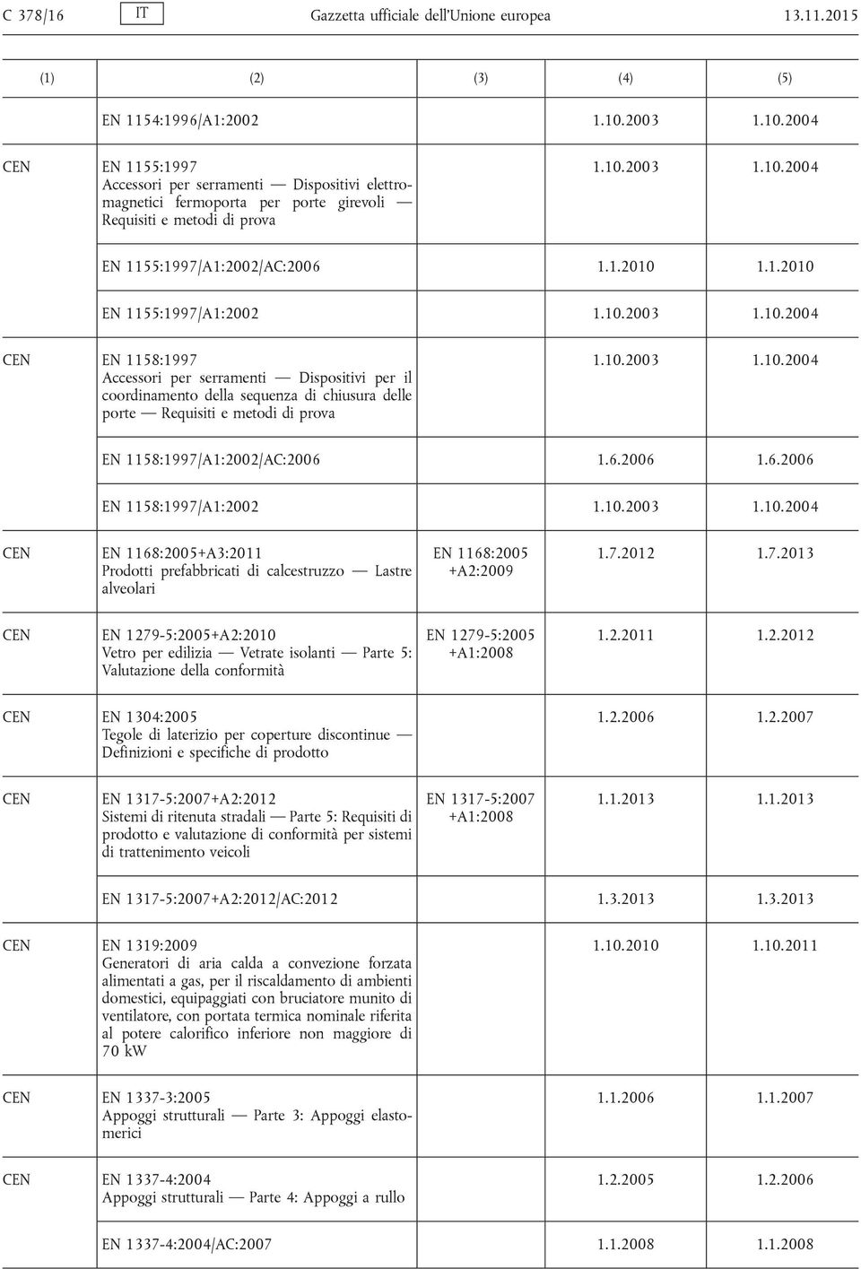 1.2010 EN 1155:1997/A1:2002 1.10.2003 1.10.2004 EN 1158:1997 Accessori per serramenti Dispositivi per il coordinamento della sequenza di chiusura delle porte Requisiti e metodi di prova 1.10.2003 1.10.2004 EN 1158:1997/A1:2002/AC:2006 1.