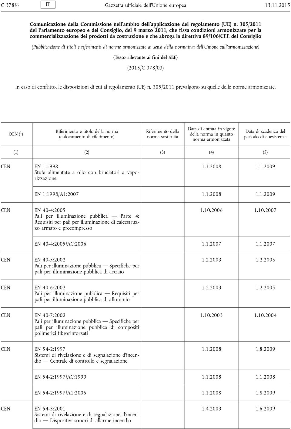 Consiglio (Pubblicazione di titoli e riferimenti di norme armonizzate ai sensi della normativa dell Unione sull armonizzazione) (Testo rilevante ai fini del SEE) (2015/C 378/03) In caso di conflitto,