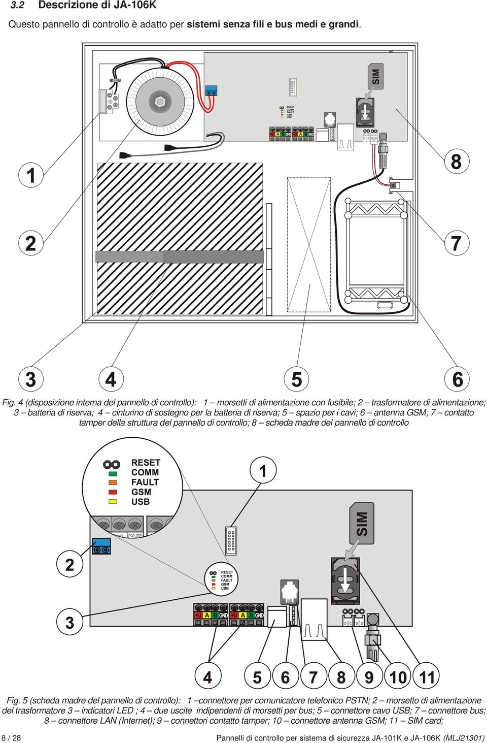 riserva; 5 spazio per i cavi; 6 antenna GSM; 7 contatto tamper della struttura del pannello di controllo; 8 scheda madre del pannello di controllo Fig.