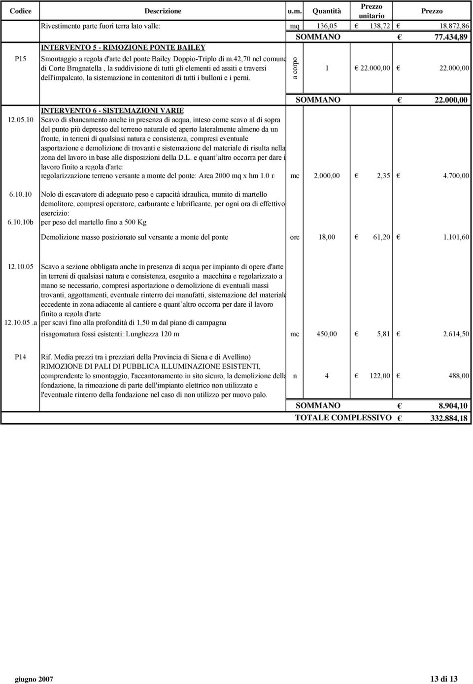 42,70 nel comune di Corte Brugnatella, la suddivisione di tutti gli elementi ed assiti e traversi dell'impalcato, la sistemazione in contenitori di tutti i bulloni e i perni. a corpo 1 22.000,00 22.